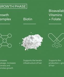 The Nue Co Wellness GROWTH PHASE